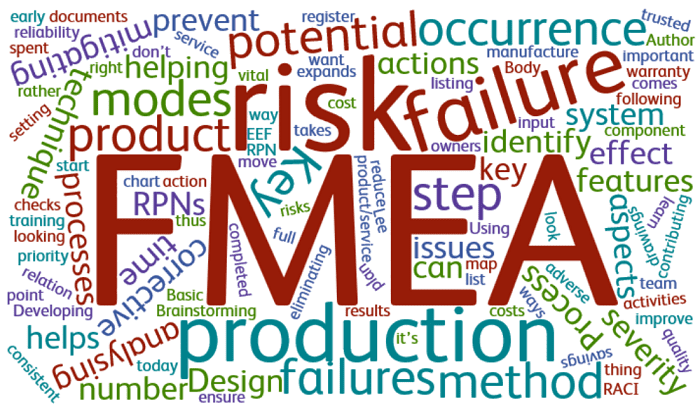 FMEA تحلیل خرابی و بهینه سازی عملکرد تجهیزات