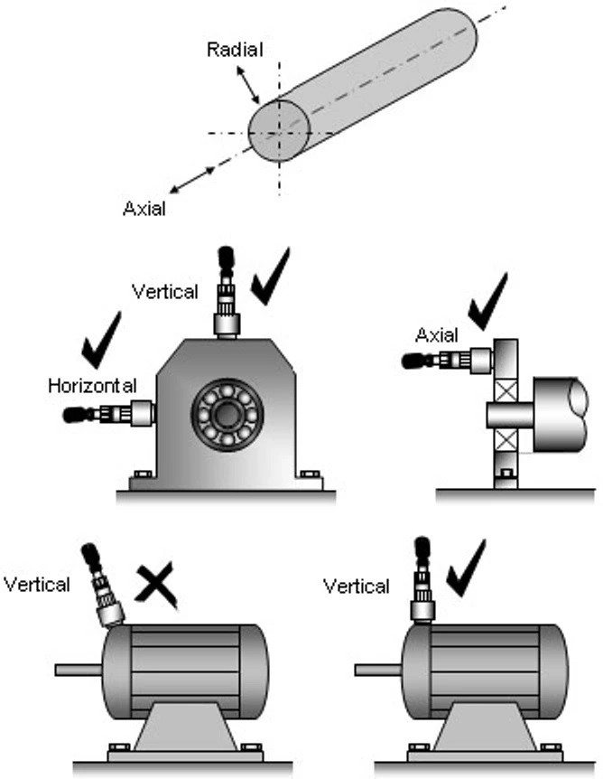 ارتعاش‌سنجی توربین‌ها-2