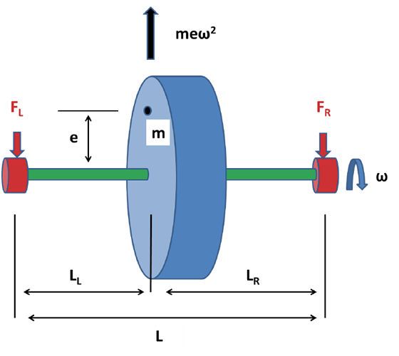 نابالانسی استاتیکی