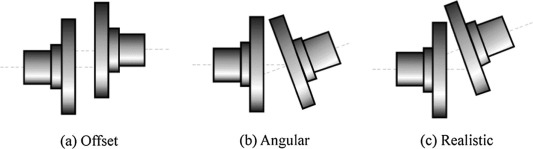 الاینمنت (Alignment) یا همراستاسازی