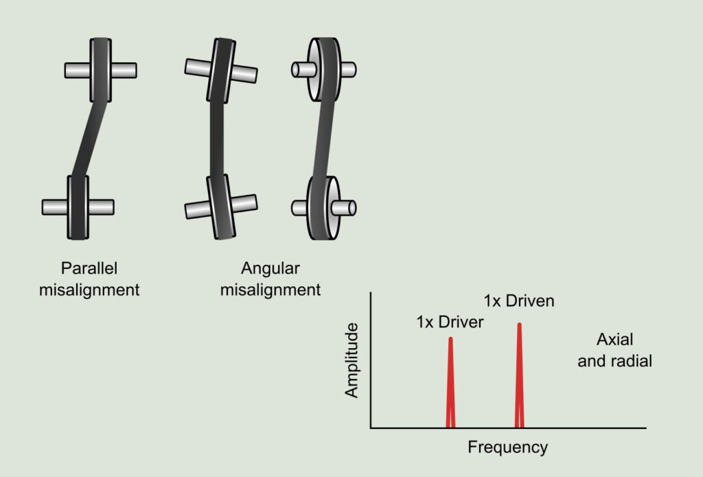 الاینمنت (Alignment) یا همراستاسازی