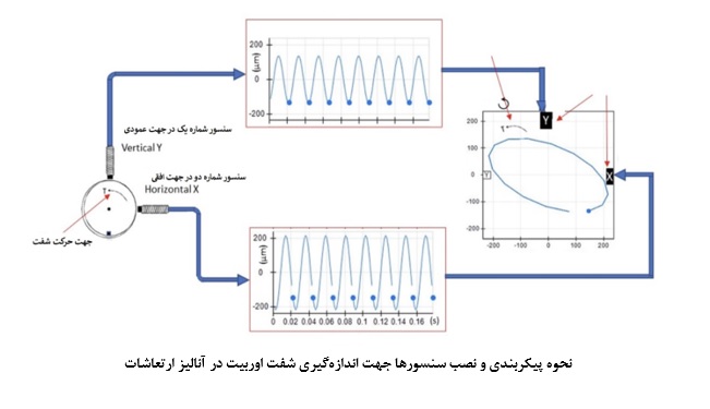 اوربیت